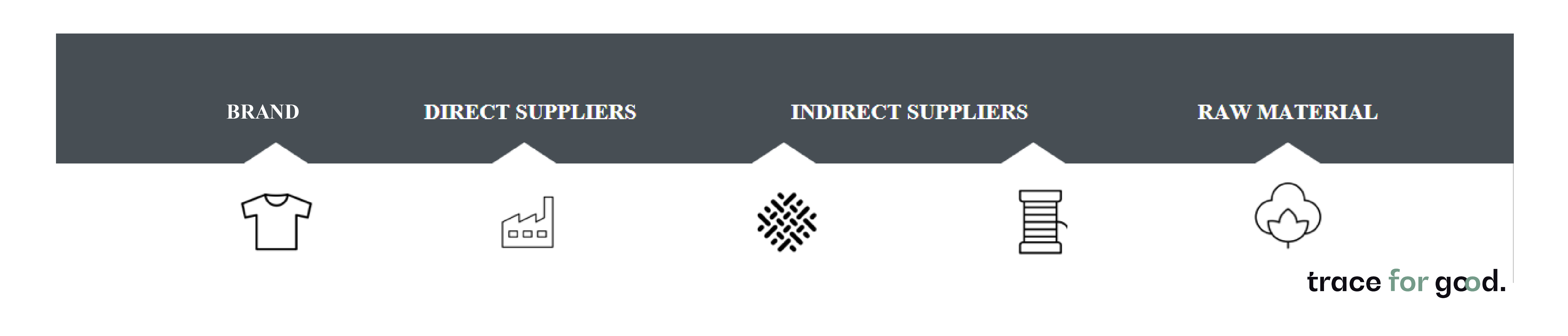 Intertek x Trace For Good: Platform Stakeholders